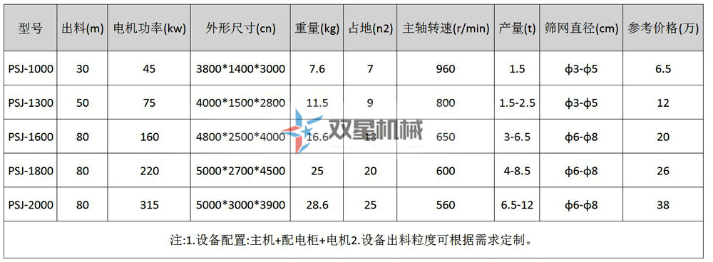 金屬破碎機技術參數(shù)